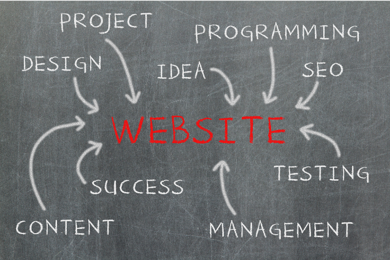 website designs